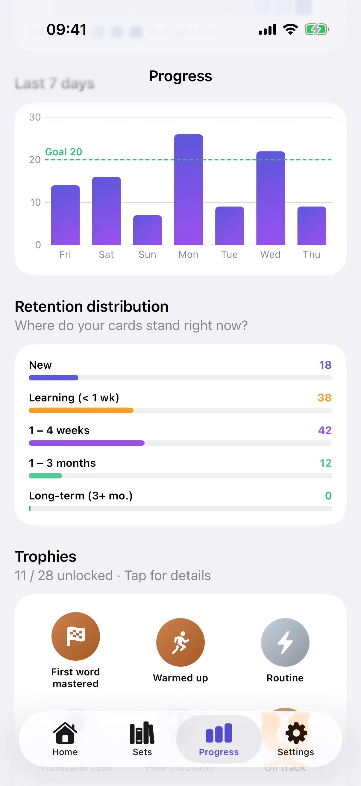 The last 7 days and how long words have been retained