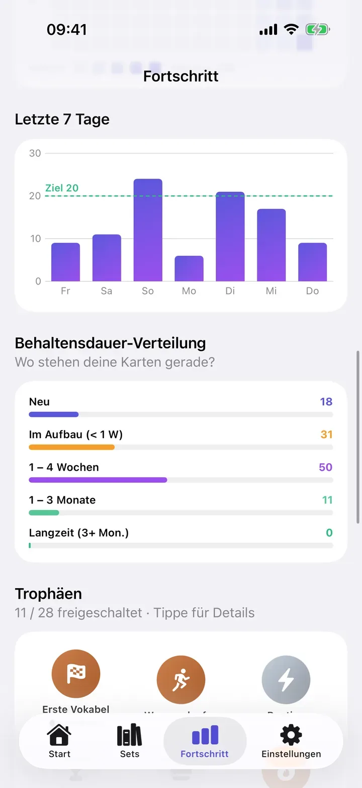 Letzte 7 Tage und Verteilung der Behaltensdauer