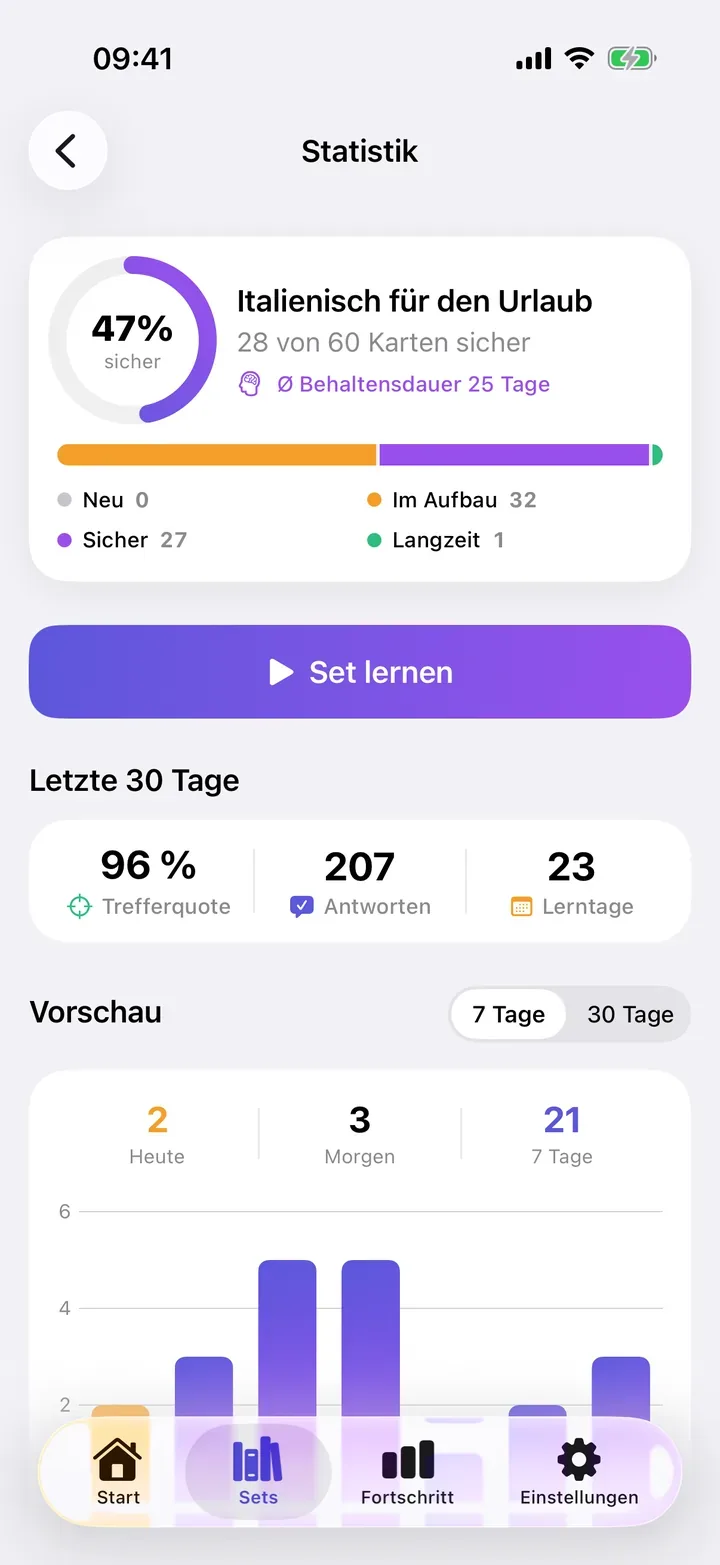 Set-Statistik mit 96 Prozent Trefferquote